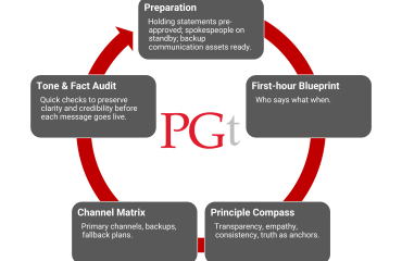 Wartime PR Playbook at PGt