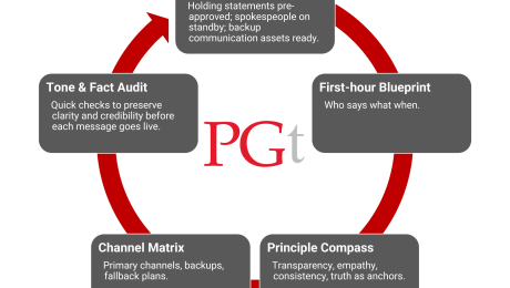 Wartime PR Playbook at PGt